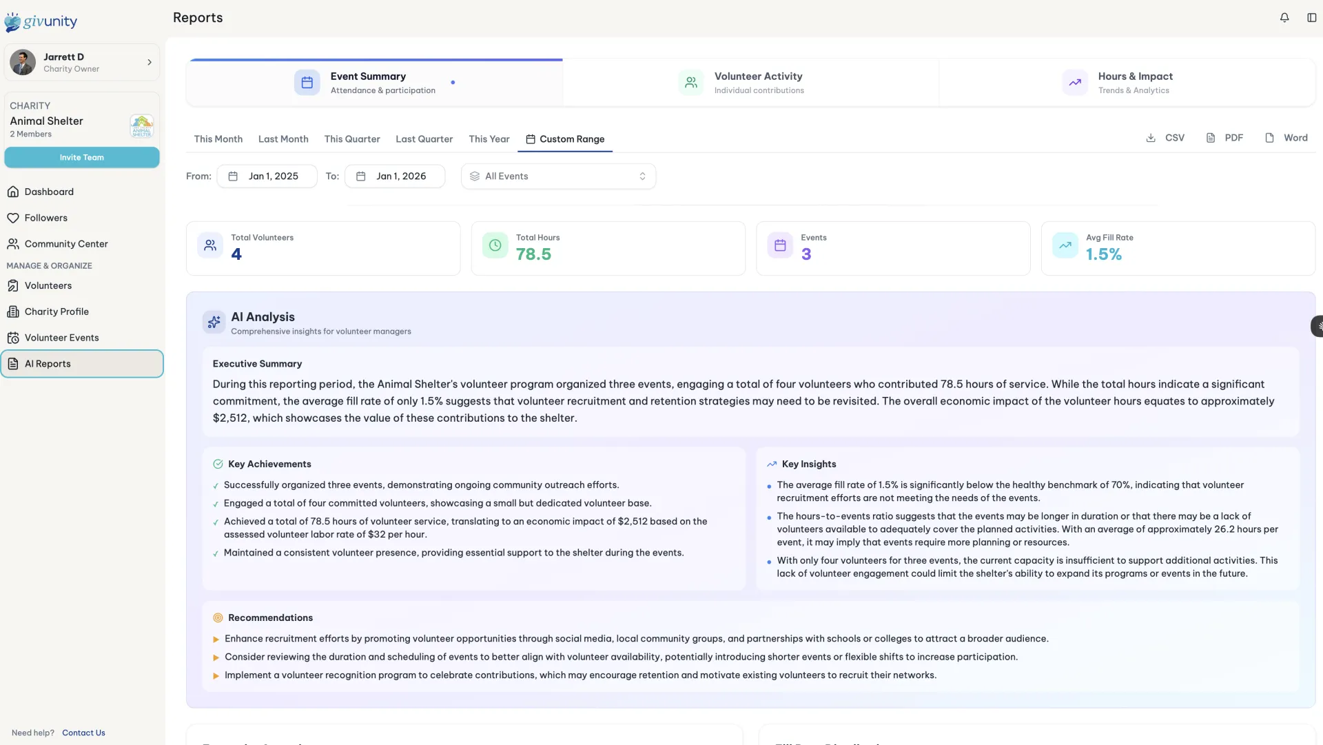Givunity AI volunteer report dashboard generating automated nonprofit analytics