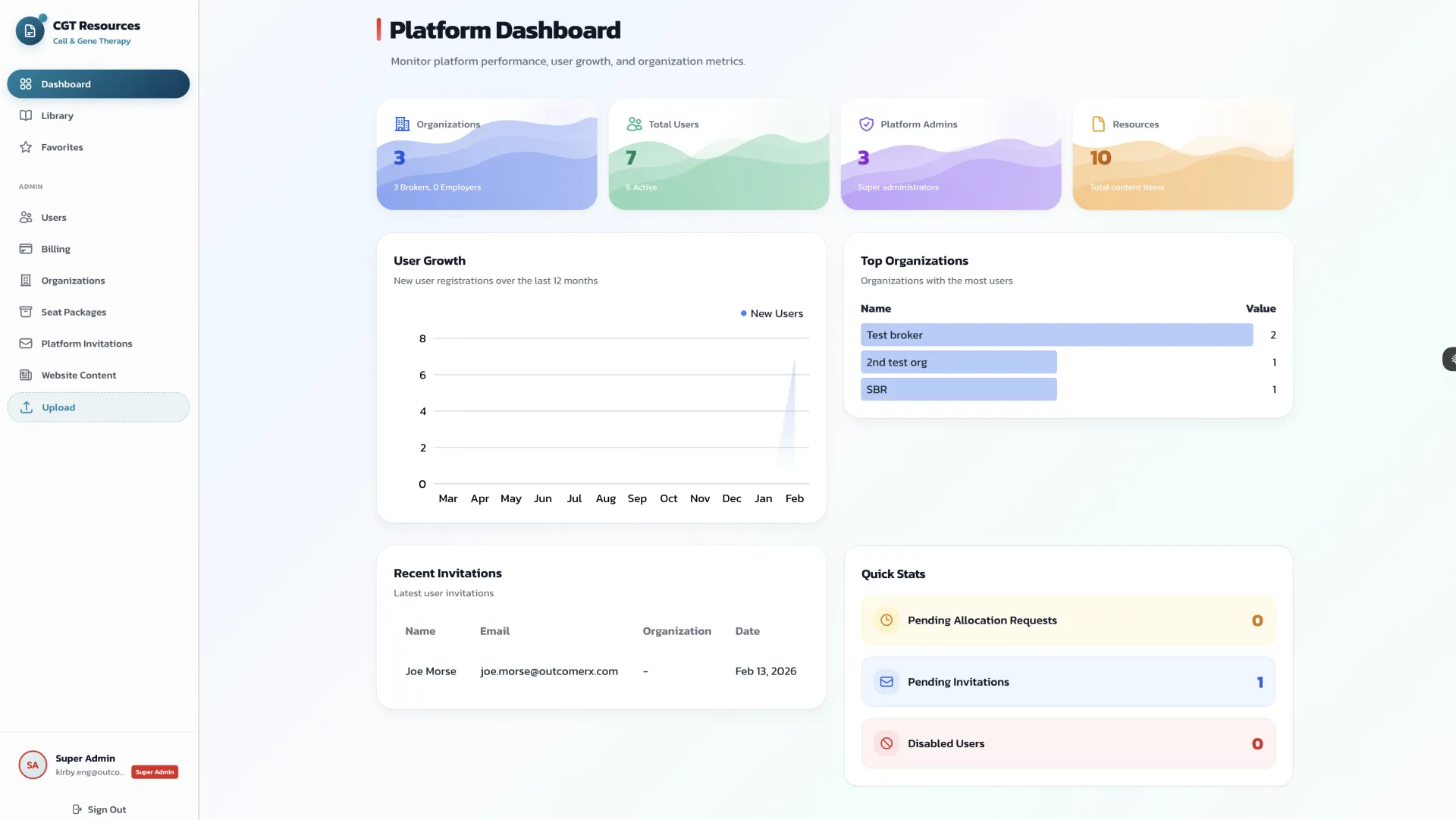 OutcomeRx CGT resource center dashboard with real-time analytics for cell and gene therapy cases