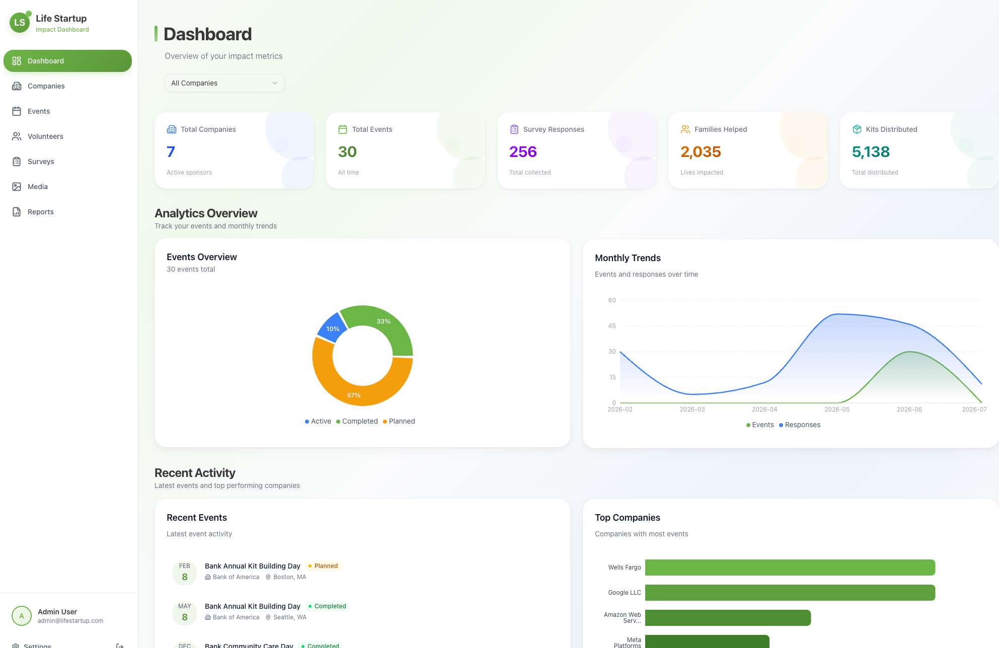 Lifestartups prototype screenshot